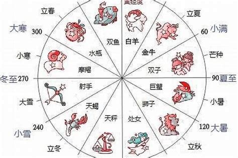 10月22日生日|10月22日出生是什么星座